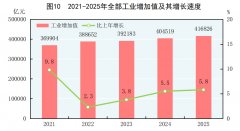 一财产投资9570亿元